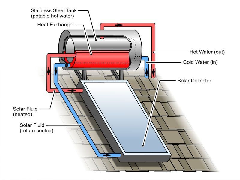 Solar Hot Water Diagram